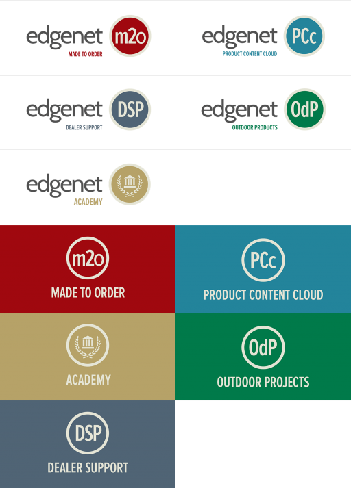 Edgenet Product Identity