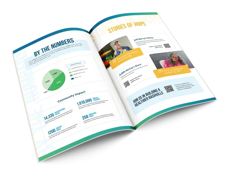 2024 NGHF Annual Report spread